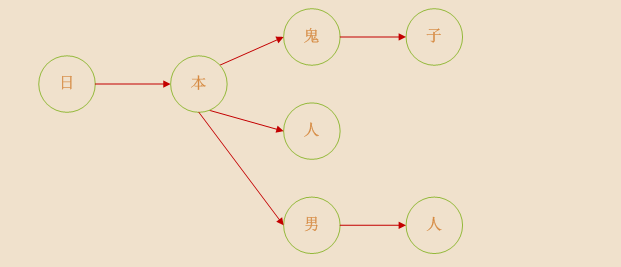 ISensitiveMap